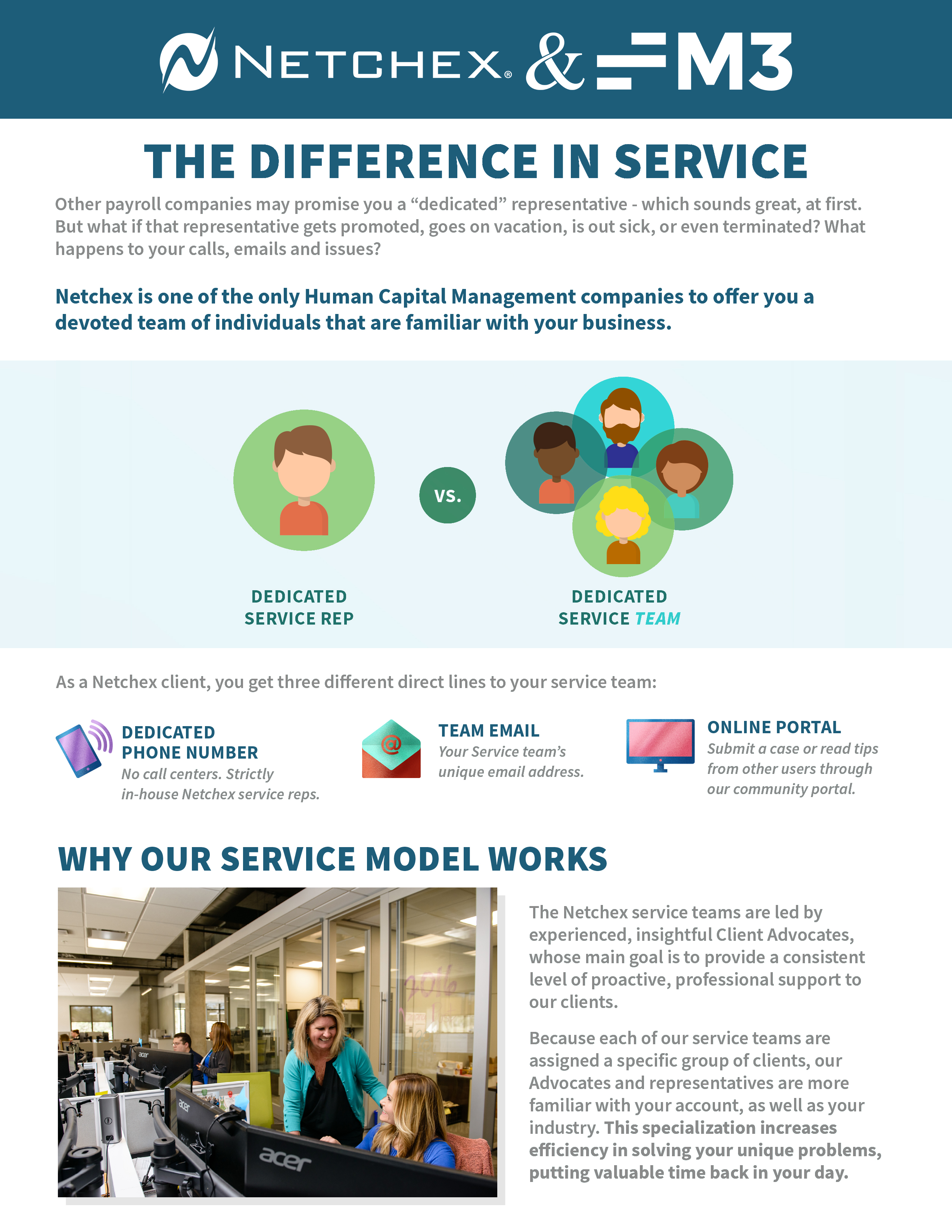 Netchex Service Model