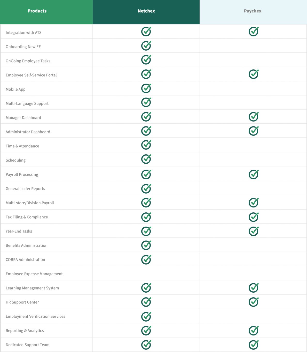 Paychex Comparison